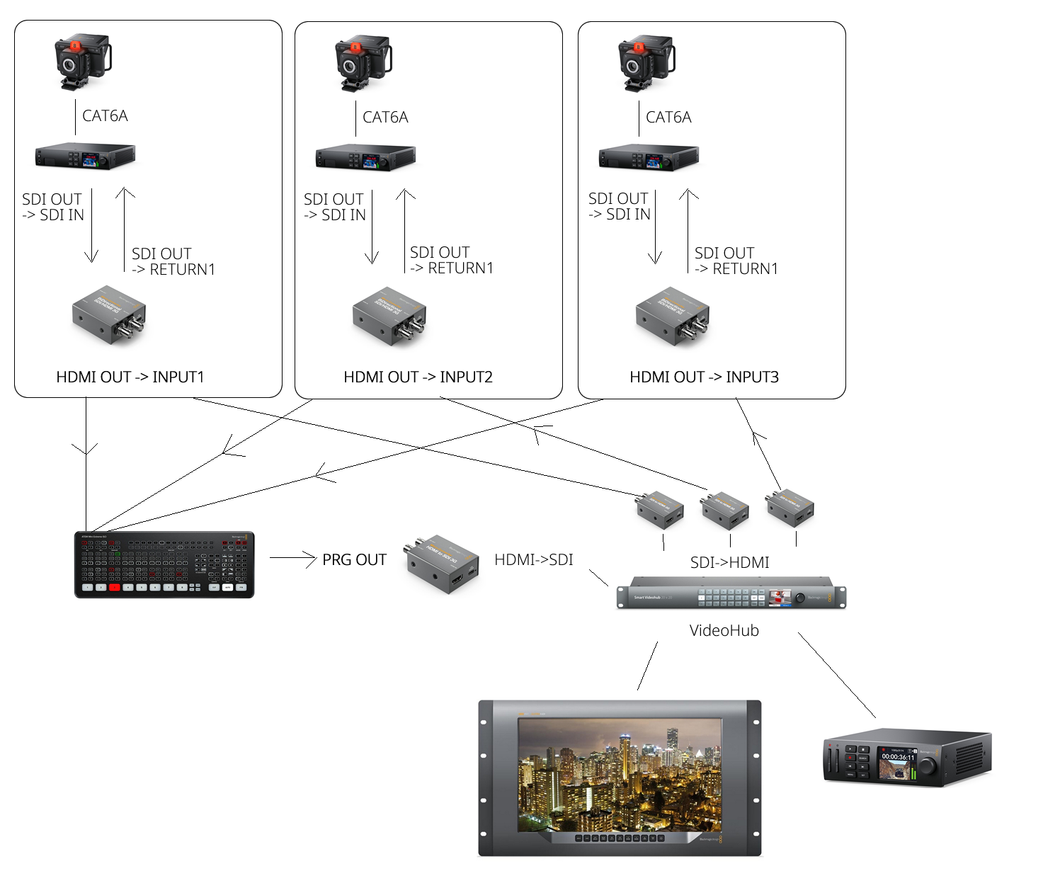 Blackmagic Forum • View topic - BM Studio Converter