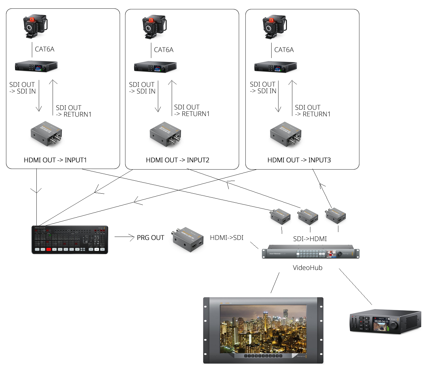 Blackmagic Design Studio Converter - Sound Productions